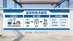 红坪镇本地工厂讲解：说一遍公路压浆料和铁路压浆料的区别