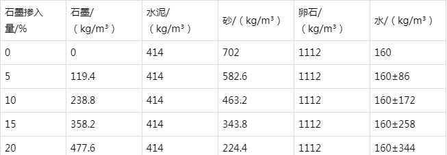红坪镇防静电水泥砂浆怎么做(附配比及施工方法)
